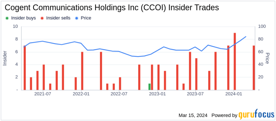 Insider Sell: Cogent Communications Holdings Inc (CCOI) Chairman, CEO, and President Dave Schaeffer Sells 30,000 Shares