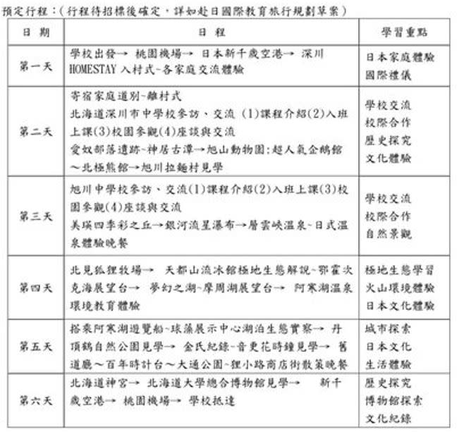 北海道教育旅行每人費用6.2萬。（圖／翻攝自林智群律師臉書）