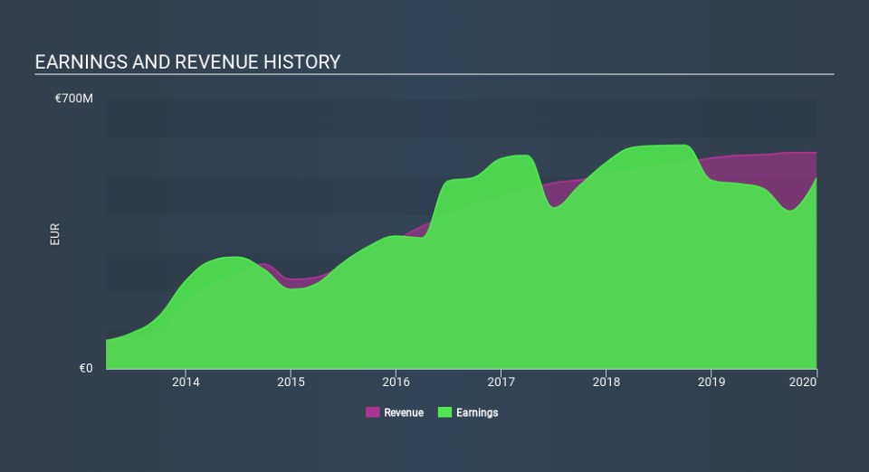 XTRA:GYC Income Statement, March 19th 2020