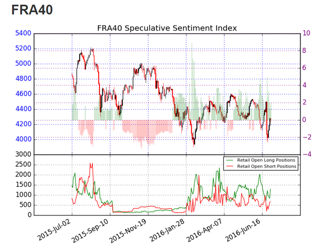 CAC 40 Opens Modestly Higher