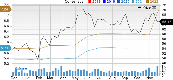 Berry Global Group, Inc. Price and Consensus