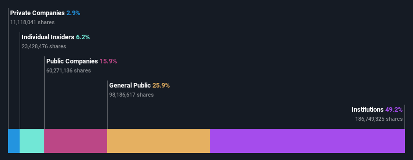 ownership-breakdown