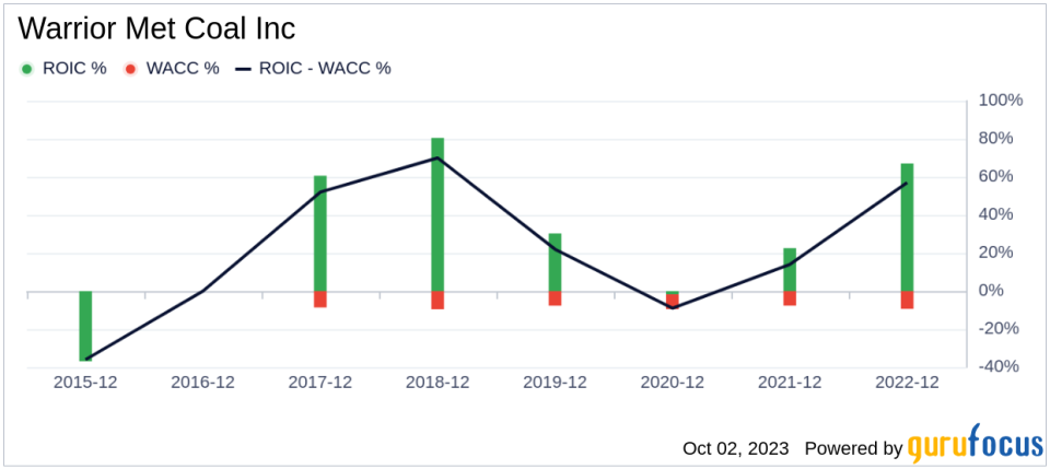 Unveiling Warrior Met Coal (HCC)'s Value: Is It Really Priced Right? A Comprehensive Guide