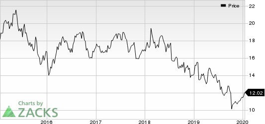 Publicis Groupe SA Price