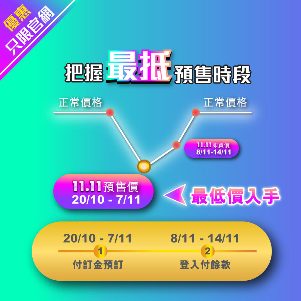 雙11優惠｜OSIM歷年至抵 按摩椅激減低至半價 精選產品低至44折 