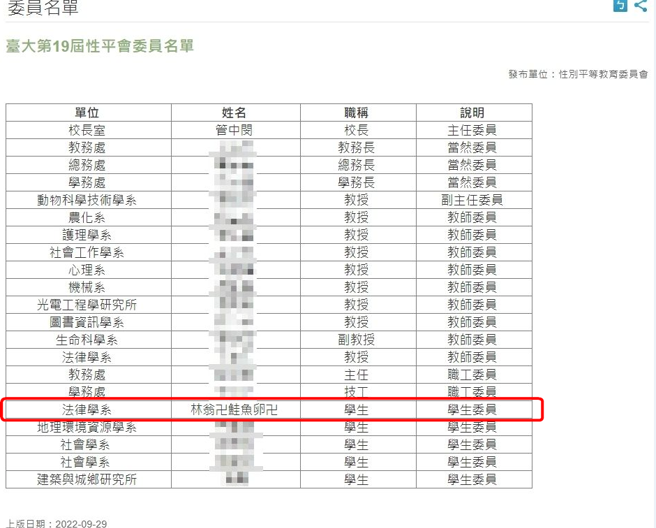 台大法律系的「林翁卍鮭魚卵卍」是現任性平會學生委員，還以最高票當選連任。（翻攝自台大性別平等教育委員會官網）