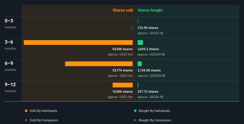 insider-trading-volume