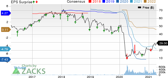 Carnival Corporation Price, Consensus and EPS Surprise