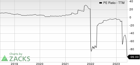 Diversified Healthcare Trust PE Ratio (TTM)