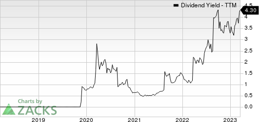 Geopark Ltd Dividend Yield (TTM)