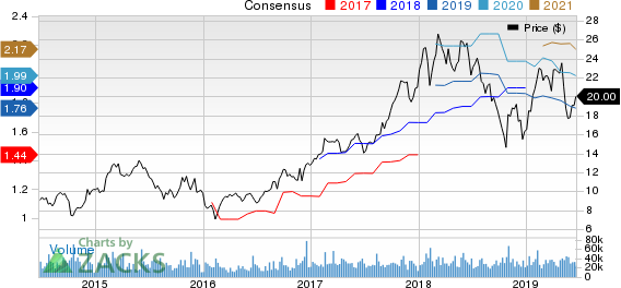 ON Semiconductor Corporation Price and Consensus