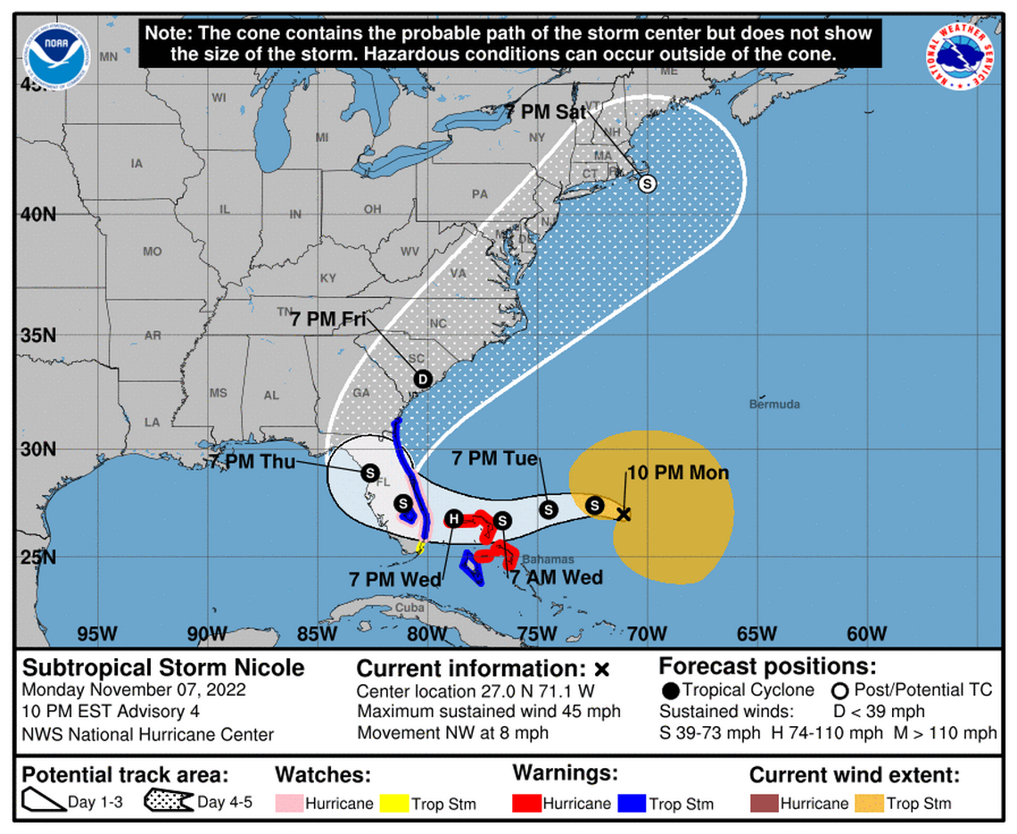 Subtropical Storm Nicole is now expected to approach Florida’s east coast as as Category 1 hurricane with 75 mph sustained winds overnight Wednesday.