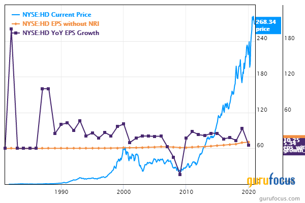 5 Guru Stocks Predicted to Boost Earnings