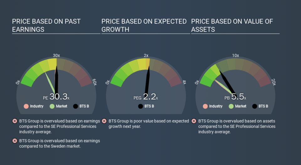 OM:BTS B Price Estimation Relative to Market, February 28th 2020