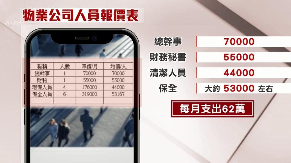 一間管理大樓的物業公司的薪資報價單被公開。（圖／東森新聞）