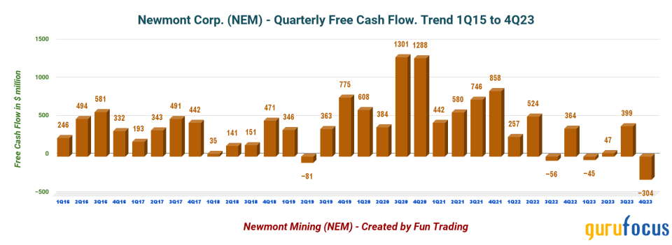 Do Not Give Up on Newmont