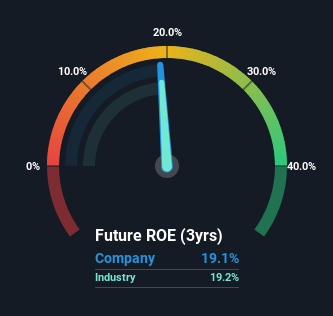 roe