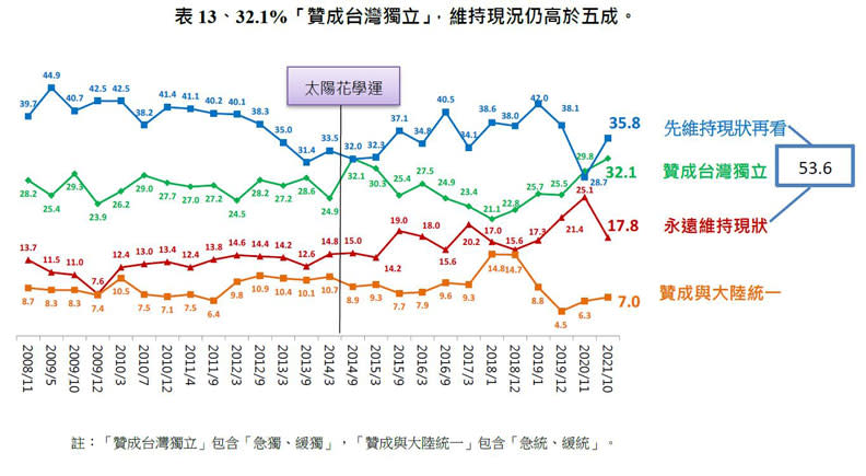 2021《遠見》政經情勢暨總統與內閣滿意度最新調查