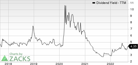 Navient Corporation Dividend Yield (TTM)