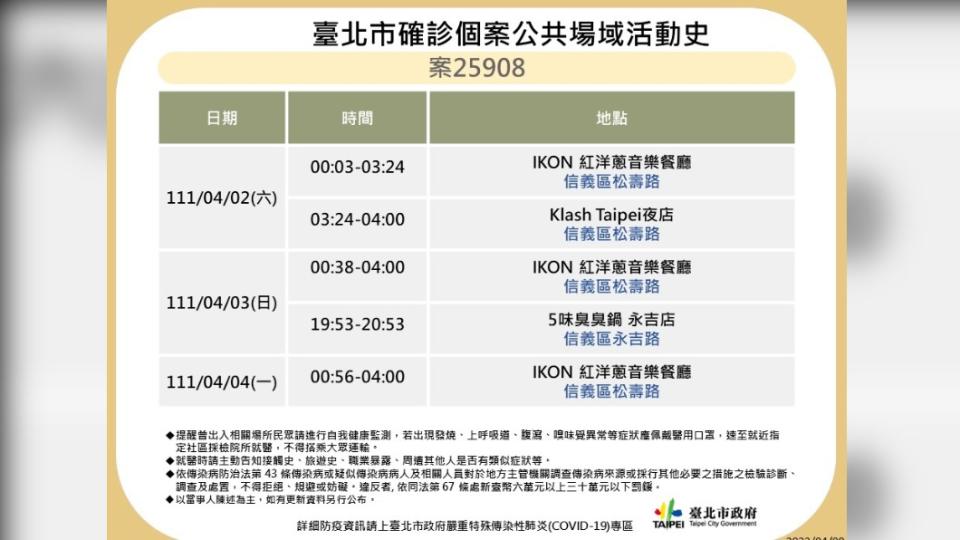 北市確診個案公共場域活動史。（圖／台北市政府）