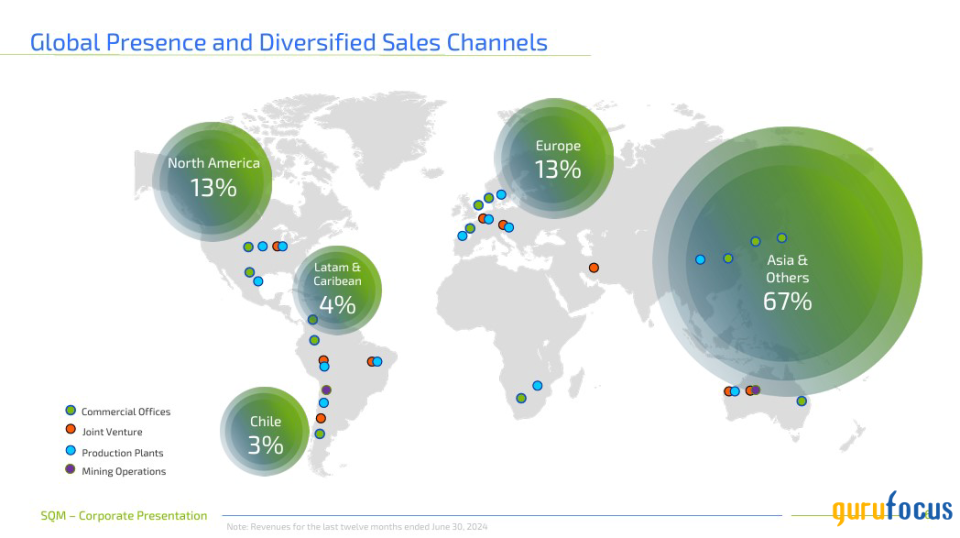 SQM: A Diversified Minerals Portfolio, Driving Growth Across Energy, Tech, and Agriculture