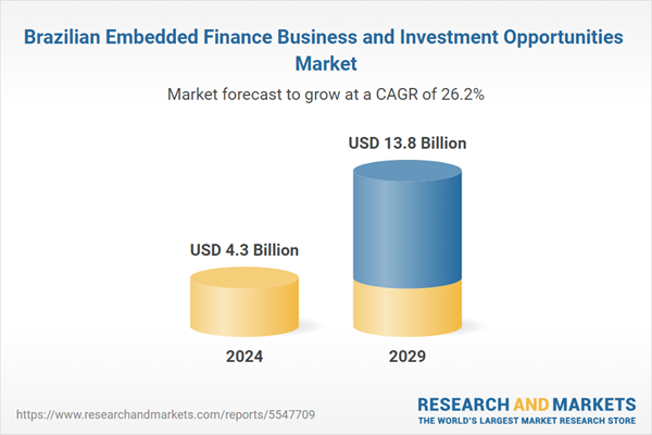 Mercado integrado de oportunidades de negócios e investimentos financeiros no Brasil