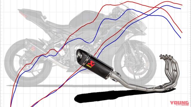 動力曲線更優秀！Akrapovic推出「ZX-25R」專用全段排氣管