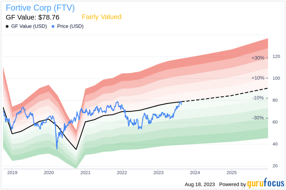 Unveiling the Valuation: Is Fortive (FTV) Fairly Priced?