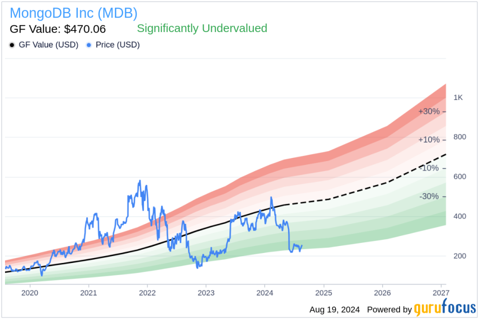 Insider sale: Chief Revenue Officer Cedric Pech sells shares of MongoDB Inc (MDB)