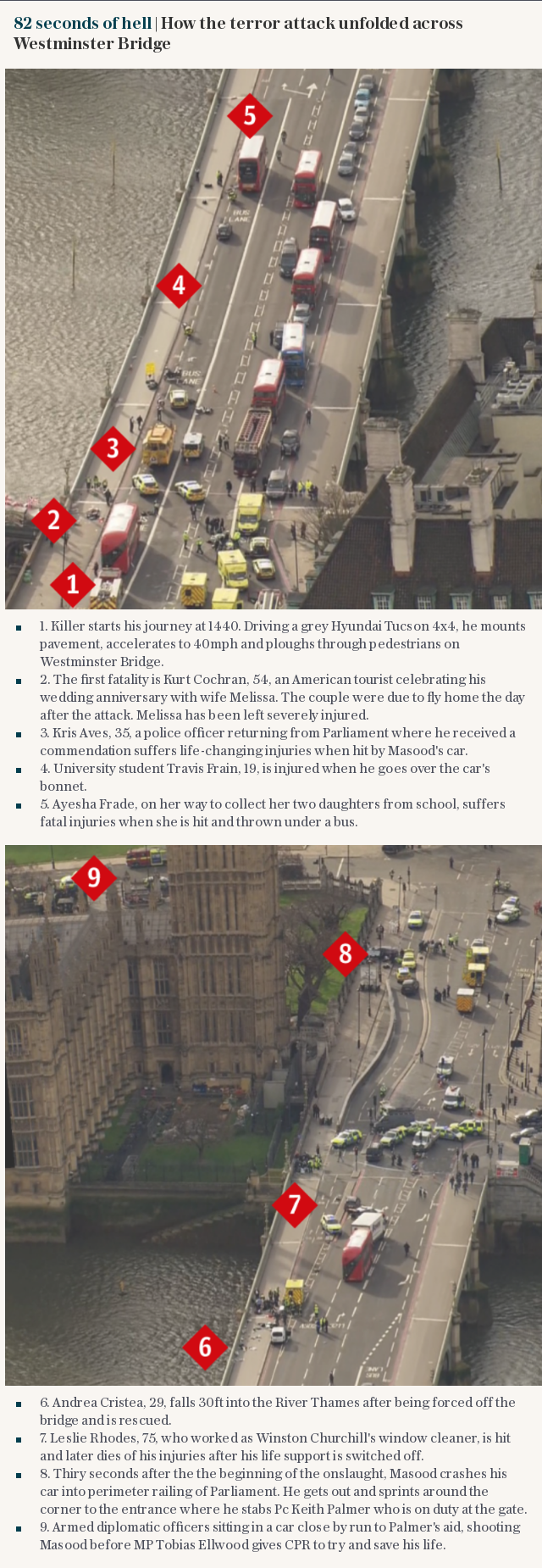 82 seconds of hell | How the terror attack unfolded across Westminster Bridge
