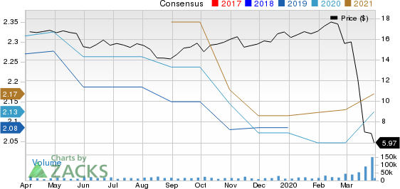 New Residential Investment Corp. Price and Consensus