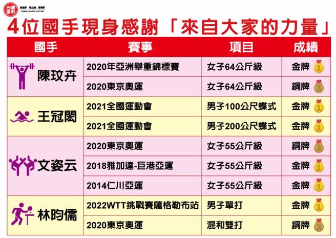 4位國手現身感謝「來自大家的力量」