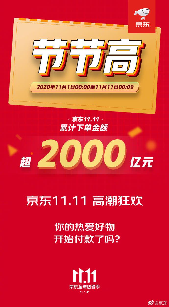 京東商城的下單金額9分鐘就達到人民幣2000億元。（圖／翻攝自微博）