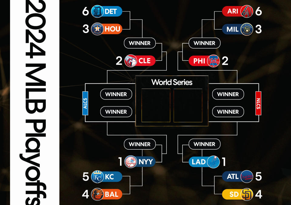 The playoff bracket if the Braves sweep Monday's doubleheader. (Henry Russell/Yahoo Sports)