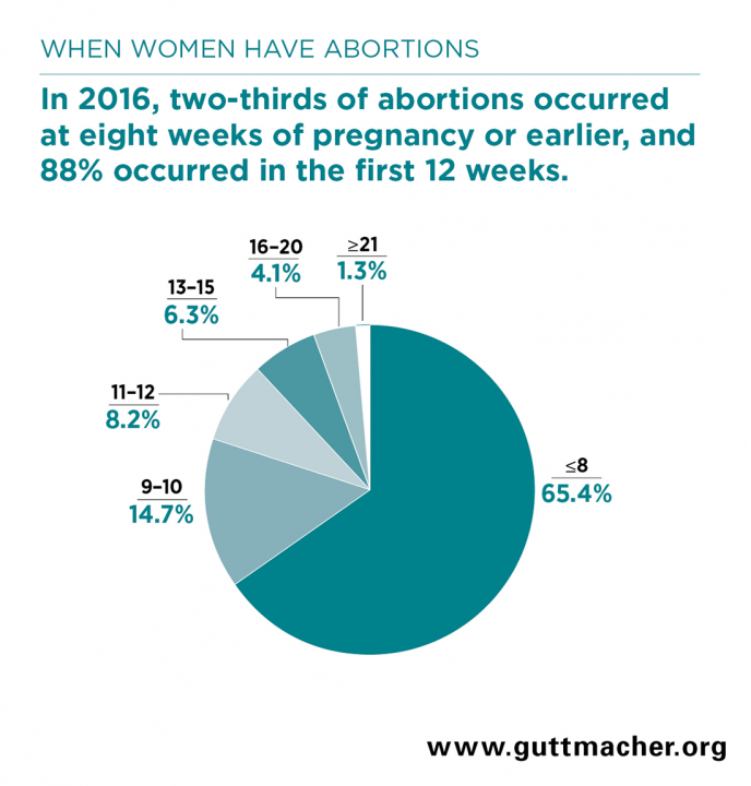 Guttmacher Institute