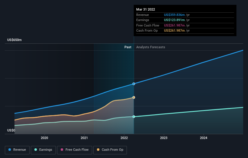 earnings-and-revenue-growth