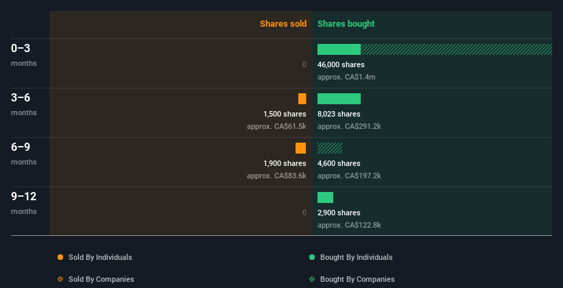 insider-trading-volume