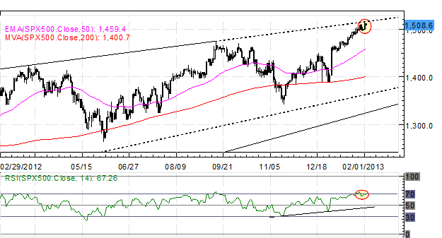 Forex_Political_Concerns_Hamper_the_Euro_-is_EURUSD_Top_in_Place_body_x0000_i1032.png, Forex: Political Concerns Hamper the Euro - Is EUR/USD Top in Place?