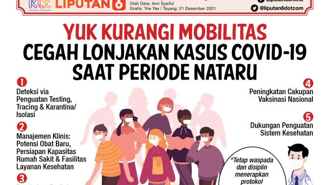 Infografis Yuk Kurangi Mobilitas Cegah Lonjakan Kasus Covid-19 Saat Periode Nataru. (Liputan6.com/Trieyasni)
