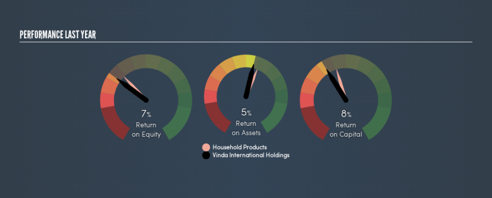 SEHK:3331 Past Revenue and Net Income, June 11th 2019