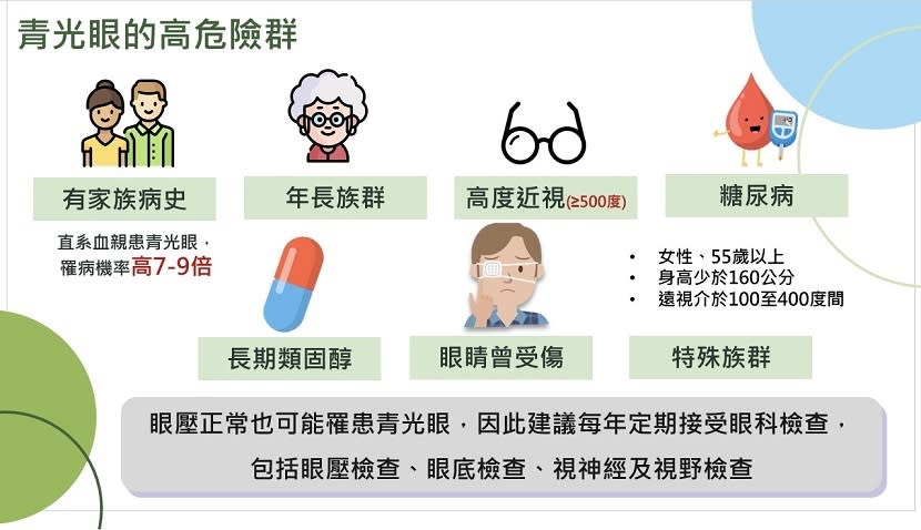 圖片來源：台灣青光眼關懷協會