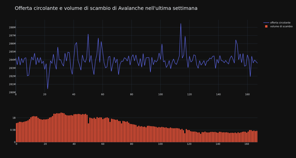 supply_and_vol