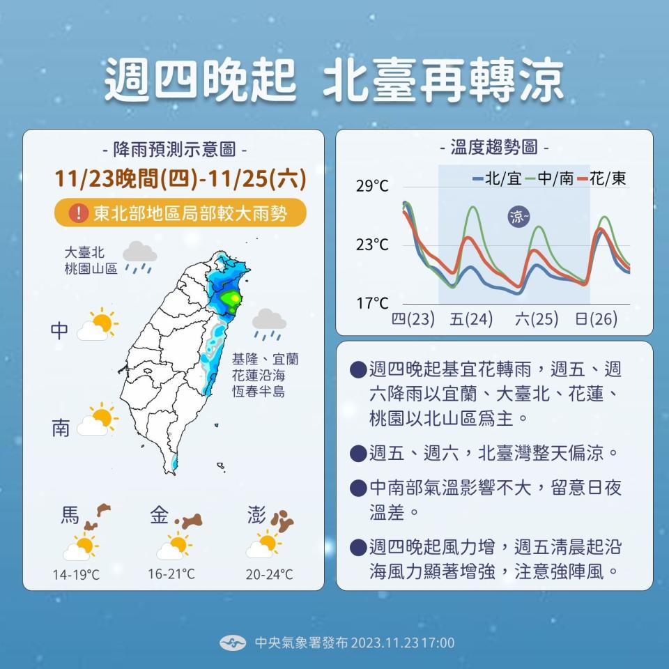 24日晚間開始，北台灣再轉涼。（翻攝自報天氣 - 中央氣象署臉書）