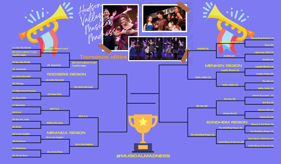 Who will advance to the next round of the Hudson Valley Musical Madness Tournament? You get to decide.