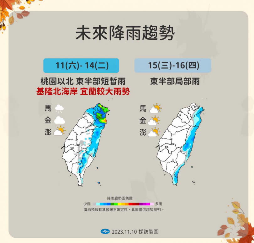 未來一周降雨和溫度趨勢。（圖／氣象署）