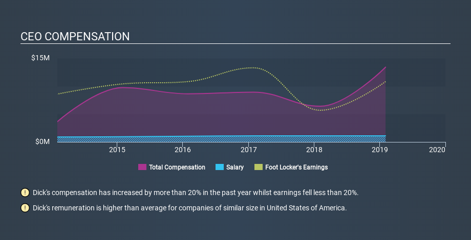 NYSE:FL CEO Compensation, March 11th 2020