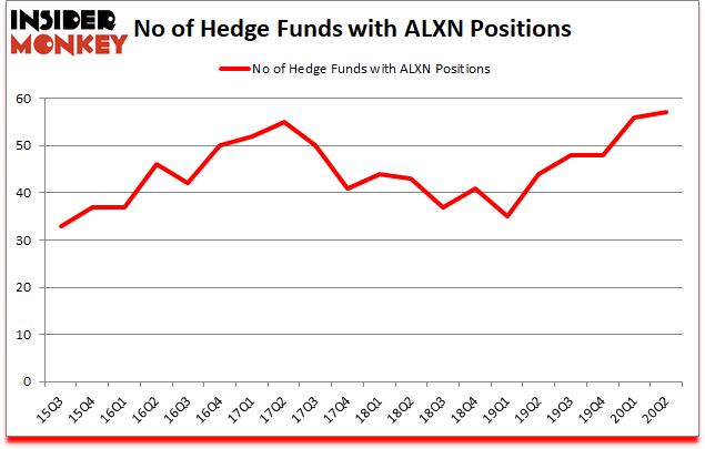 Is ALXN A Good Stock To Buy?