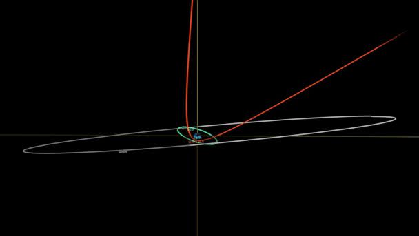 PHOTO: This view from NASA's Scout system shows the deflection of asteroid 2023 BU's trajectory - in red - caused by Earth's gravity. (JPL-Caltech/NASA)