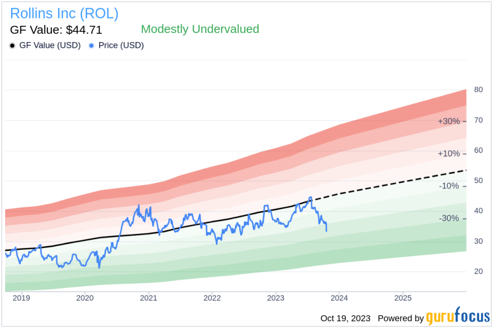 Rollins (ROL): A Modestly Undervalued Gem in the Pest-Control Industry?