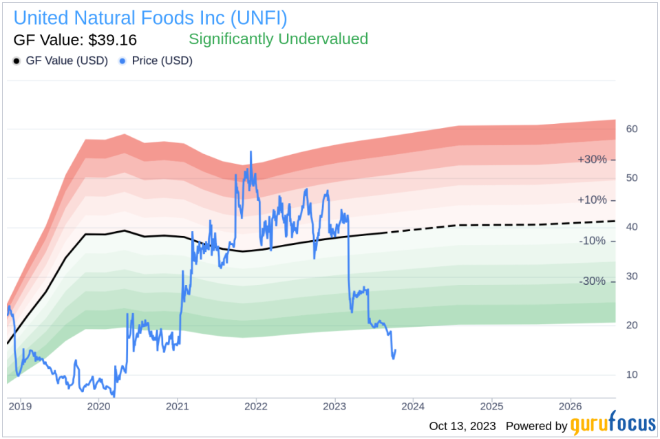 Director Ann Bates Sells 16,061 Shares of United Natural Foods Inc (UNFI)